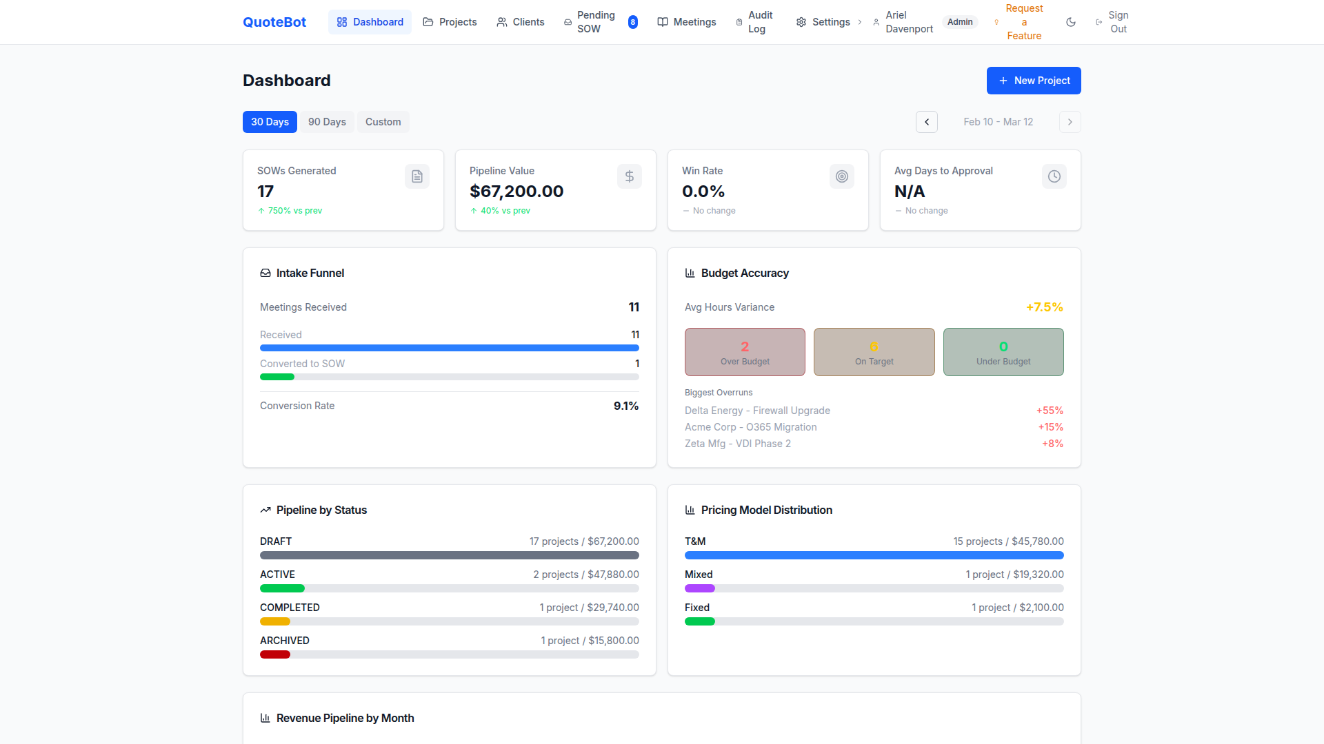 QuoteBot Dashboard — revenue pipeline, KPIs, and activity feed
